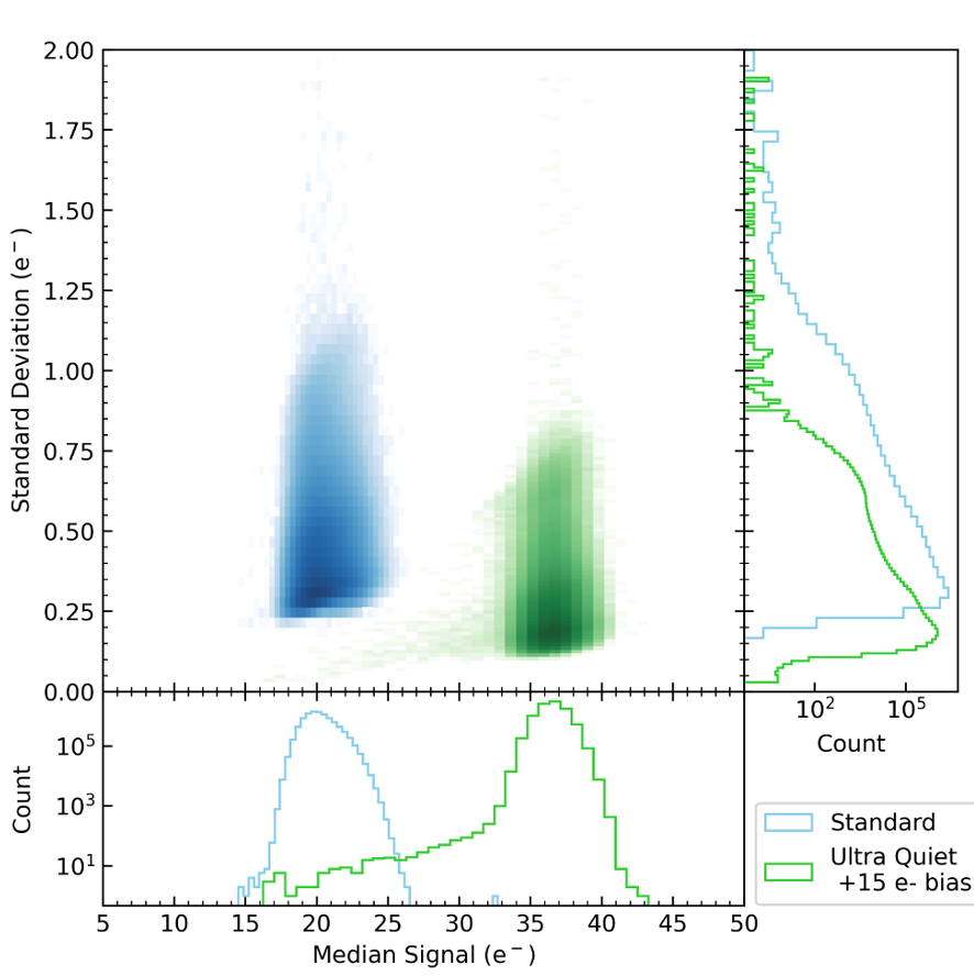Beyond CCDs: Characterization of sCMOS detectors for optical astronomy thumbnail