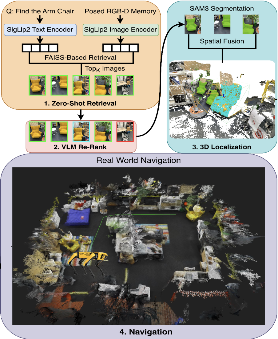 Memory Over Maps: 3D Object Localization Without Reconstruction thumbnail